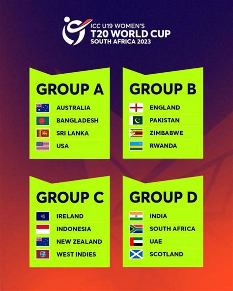 Icc Under 19 Womens T20 World Cup 2023 Schedule Points Table