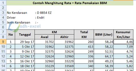 Membuat Laporan Rata Rata Pemakaian Bbm Kendaraan Dengan Rumus Excel