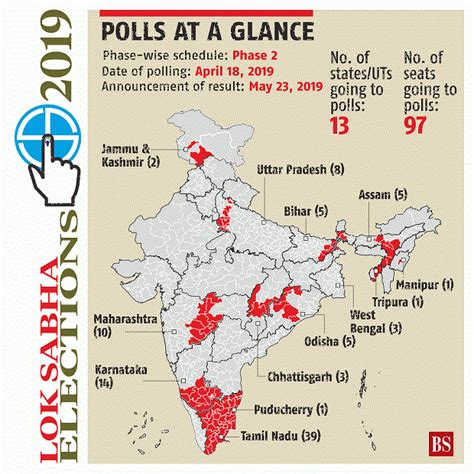 Lok Sabha Elections 2019 Phase 2 Voting Date Schedule Up Bihar