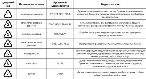 Знаки на пластиковых контейнерах: расшифровка, маркировка пищевого пластика
