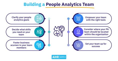 Building Your People Analytics Team Tips For Success Aihr