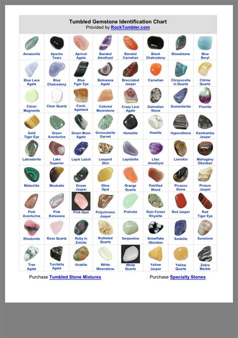 Crystal Meanings Chart With Pictures And Printable Pdf Artofit