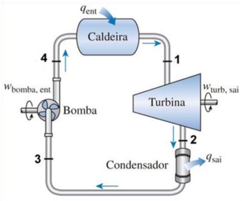 Github Marcosptproenca Thermodynamics Cycles Using Python To Return