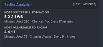 Things To Check To Help You Win More Fm Matches The Higher Tempo