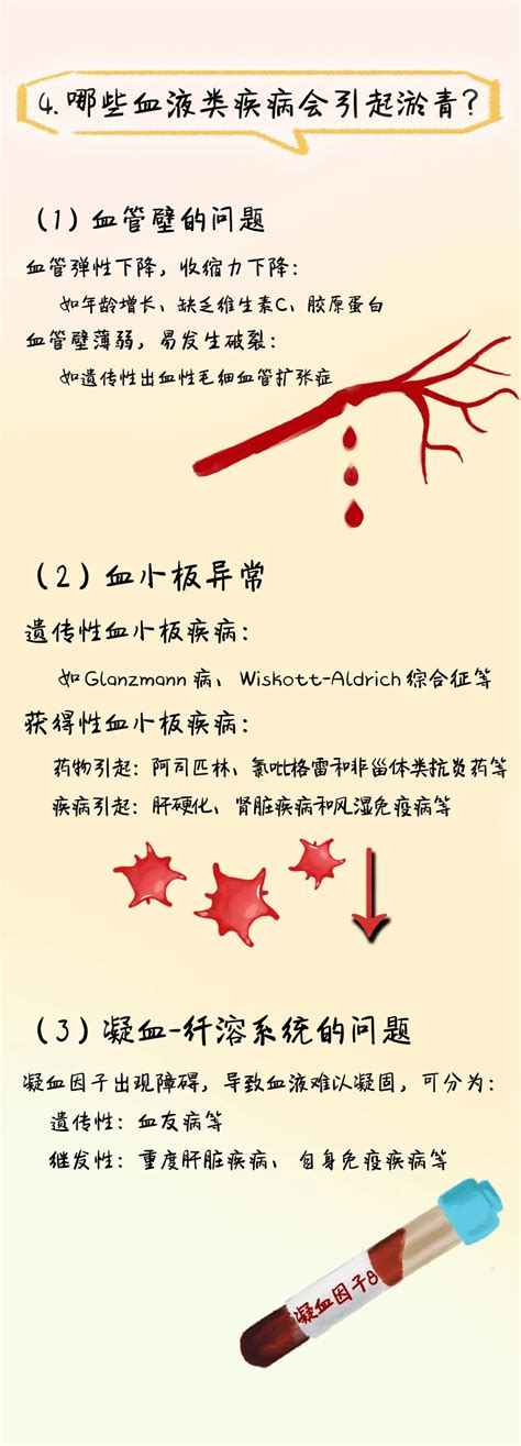 身上青紫？当心突然出现的淤青！淤青毛细血管血小板外伤血管壁血液血管扩张 健康界