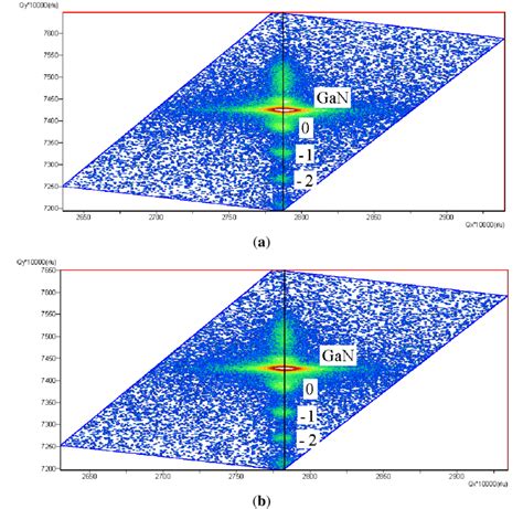 Reciprocal Space Mapping Around The Asymmetric Reflection For A