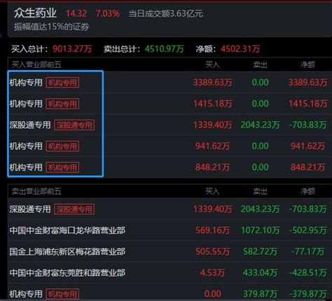 10月11日涨停梯队，连板复盘，市场最高度被压缩到2板，很扑街财富号东方财富网