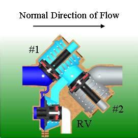 Pacific Backflow Company Illustrated Function of Backflow Preventer ...