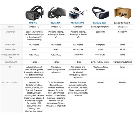 Vr Comparison Chart