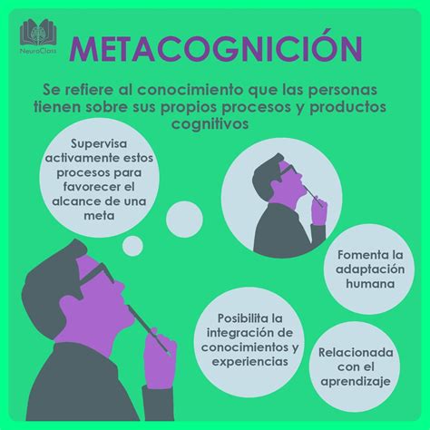 Metacognición Psicologia del aprendizaje Psicologia y psiquiatria