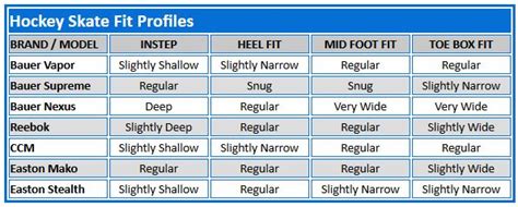 Toddler Hockey Skates Size Chart: A Visual Reference of Charts | Chart ...