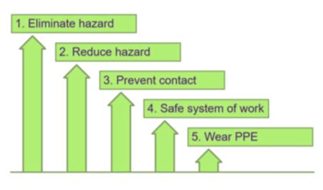 A Guide To The Iosh Managing Safely Risk Assessment Phoenix Health