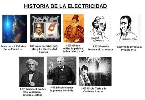 Descubrimiento De La Electricidad Historia De La Electricidad Movie