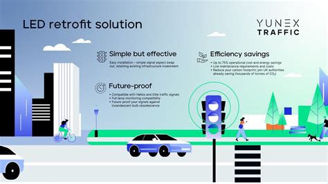 Retrofit Solutions Yunex Traffic Uk