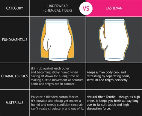 Lashevan The Worlds First 3d Patented Underwear That Guarantees To Keep The Body Cool Launches