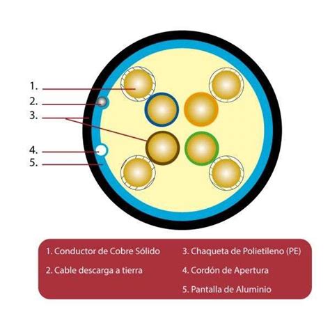 Caja Rollo X Metros Cable De Red Stp Cat E Awg Para Exteriores