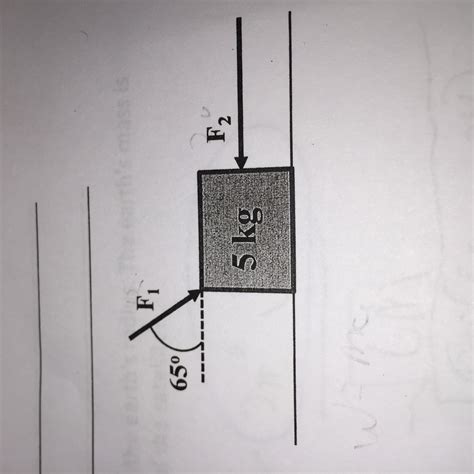 Solved Two Forces F1 And F2 Act On A 5 00kg Block Shown In