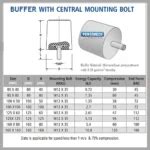 Eot Crane Buffers Powermech Engineering