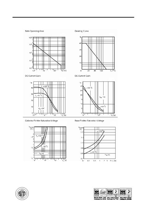 BV32 datasheet(2/2 Pages) SEMTECH_ELEC | NPN Silicon Epitaxial Planar ...