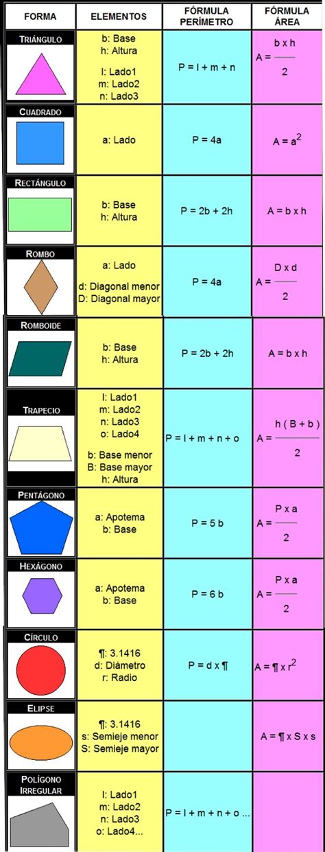 Formula De Las Figuras Geometricas Imagui