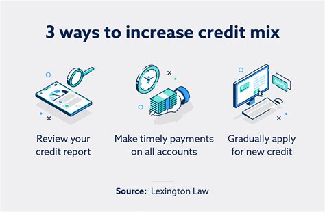 What Is Credit Mix And How Does It Work Lexington Law