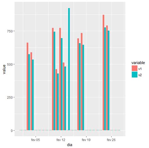 r Dúvidas ggplot em barras Stack Overflow em Português