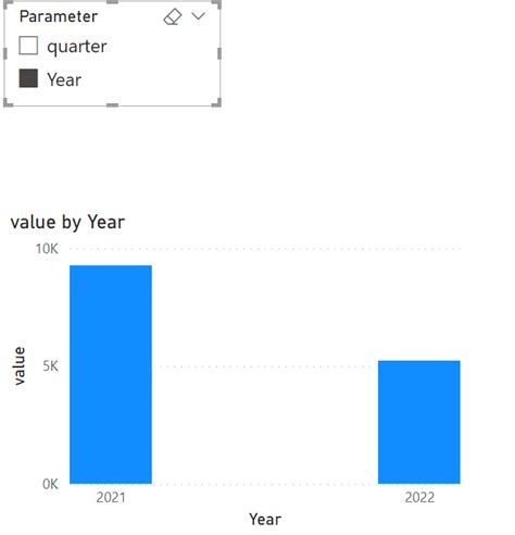 Solved Dynamic Columns In Clustered Column Chart Microsoft Fabric Community