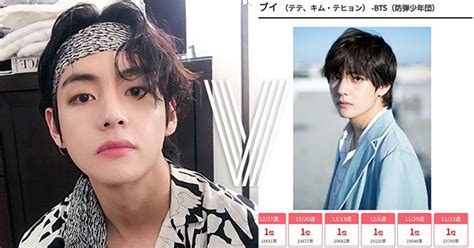 We Proud Of You♥ 방탄소년단 뷔 日 인기 랭킹 네한 40주 연속 1위적수 없는 태태랜드 롱런 원톱 인기