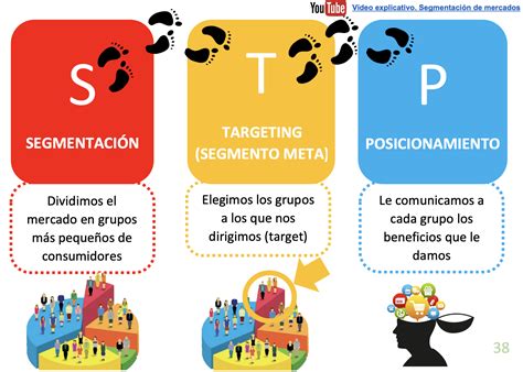 La Segmentaci N De Mercado Y Los Criterios De Segmentaci N