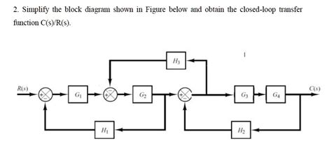 Solved Simplify The Block Diagram Shown In Figure Below And Obtain