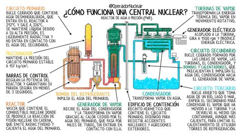 Operador Nuclear On Twitter