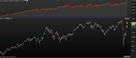 Discussing Psycokiller Breakout Dax Strategy Forum Proorder Support