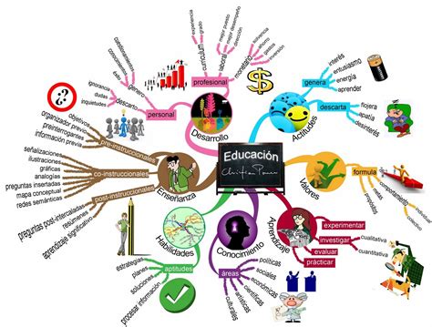 Mapa Mental Sobre La Educacion Mis Esquemas Y Mapas Mentales Pinterest