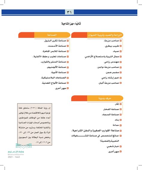 زيارة إلى موقع عمل ما أنواع المهن الأساسية عين2020 عالم العمل في