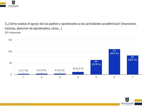 Resultados Encuesta De Percepción Para Padres Y Apoderados 1er