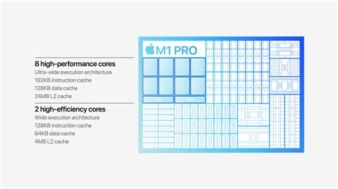 First Tests: Are the Apple M1 Pro and M1 Max Good for Gaming? | PCMag