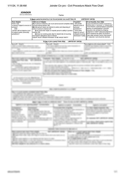 Solution Joinder Civ Pro Civil Procedure Attack Flow Chart Studypool