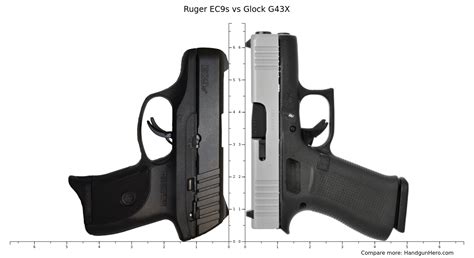 Ruger Ec S Vs Glock G X Size Comparison Handgun Hero