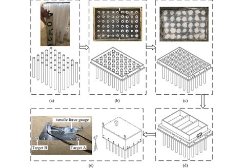 Procedures of a model test for the pile-caisson composite structure. | Download Scientific Diagram