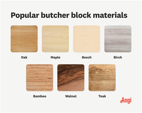 How Much Do Butcher Block Countertops Cost Angi