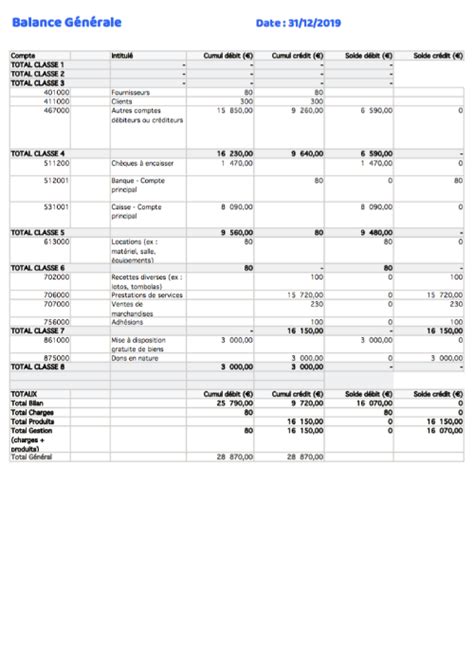 Modèle Balance Comptable Dassociation Télécharger Gratuitement