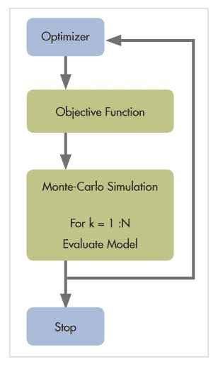 Improving Optimization Performance With Parallel Computing Matlab