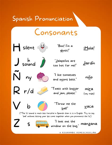 Spanish Pronunciation Posters Set Of Spanish Alphabet Etsy