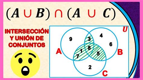 Diagrama De Euler Venn Top Imagen Diagramas De Venn Eule