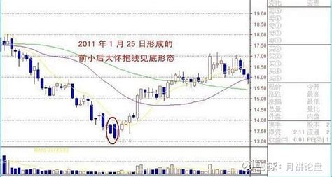 中国股市：“分时图”一眼看穿庄家意图，洞悉主力背后阴谋！ 只要心中不贪不惧，就不会产生迷惑，一切迷惑皆有贪婪恐惧之性而引发。做股票是来不得半点