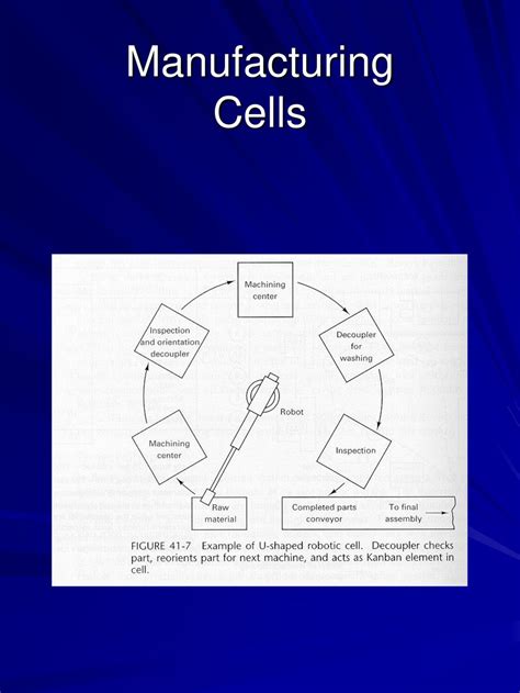 Manufacturing Processes Ppt Download