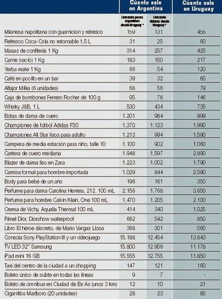 Noticias Hausler Argentina Y Uruguay Las Fuertes Devaluaciones Del