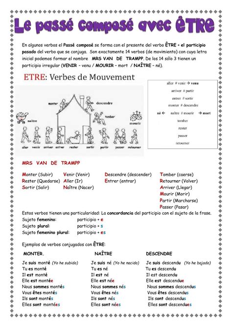 Le Passé Composé Avec Être Interactive Worksheet Passe Compose Avec Etre Passé Composé