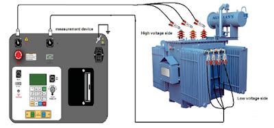 Wazipoint Engineering Science Technology Transformer Winding