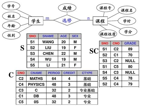 Sql示例 Word文档在线阅读与下载 无忧文档